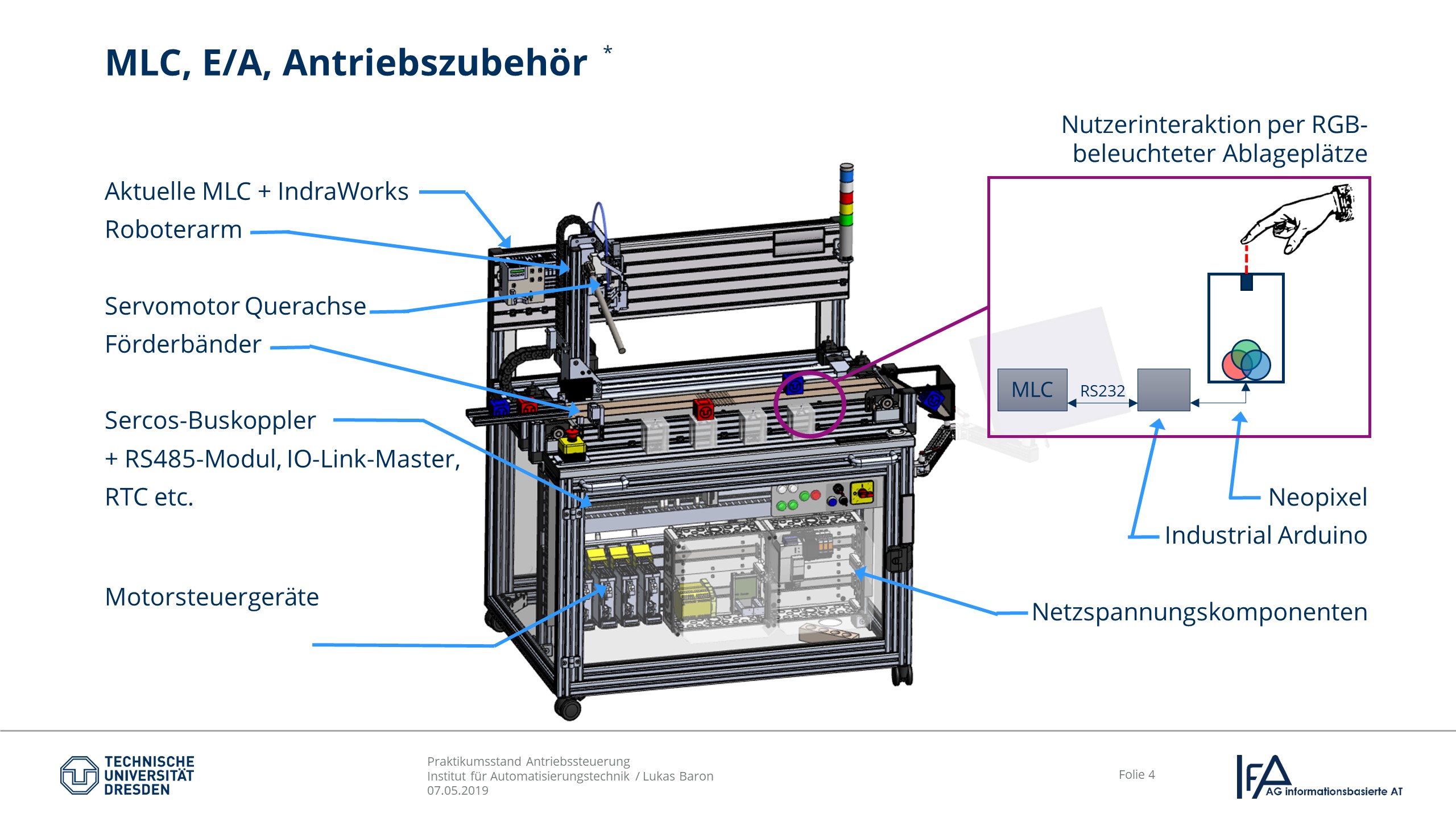 Motion-Logic-Controller, Ein-/Ausgänge, Antriebszubehör